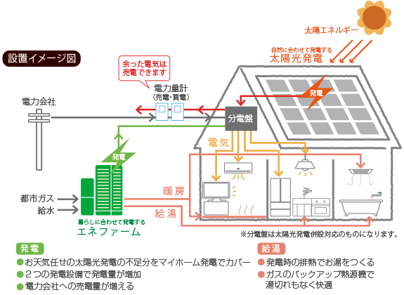 設置イメージ図