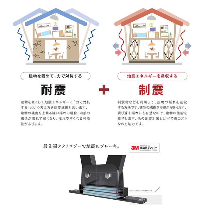 説明図